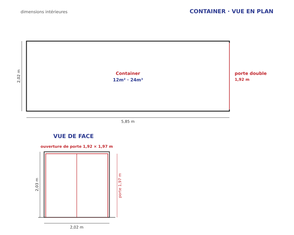 Container de stockage – vue simplifiée Container de stockage – vue simplifiée